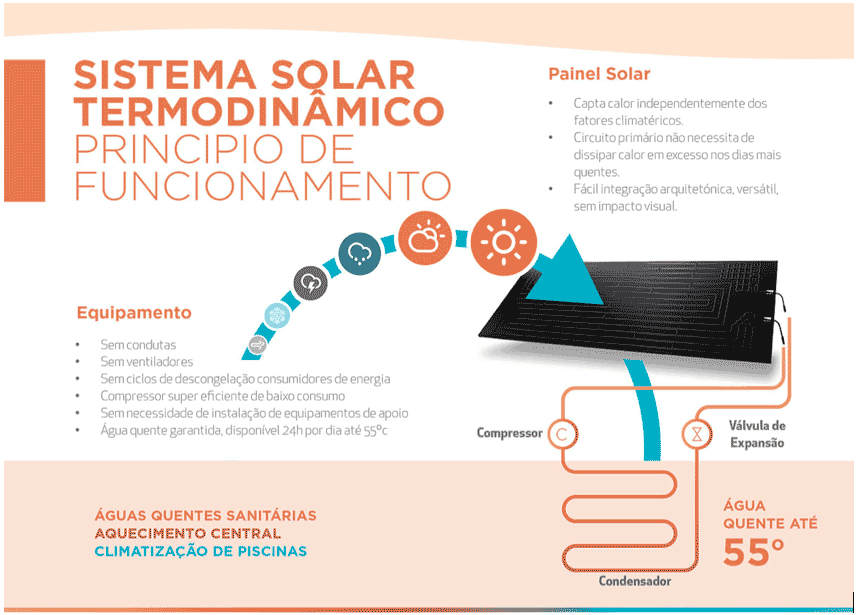 Sistema solar termodinámico